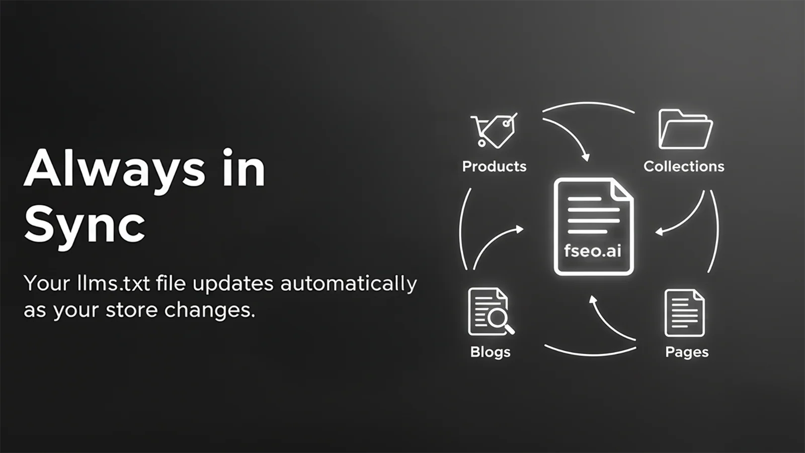 Zero-code Configuration
